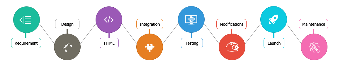 CONTENT MANAGEMENT SYSTEM